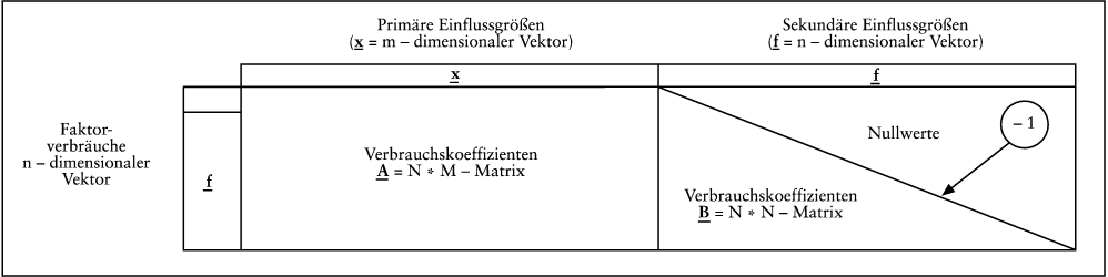 Betriebsplankostenrechnung