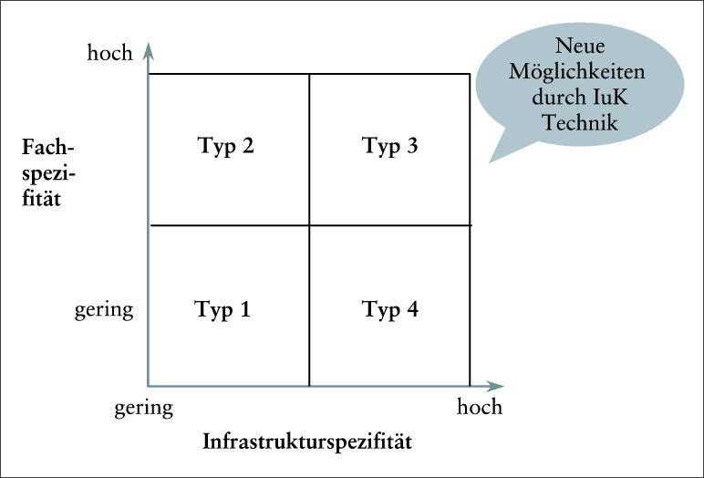 Transaktionskosten